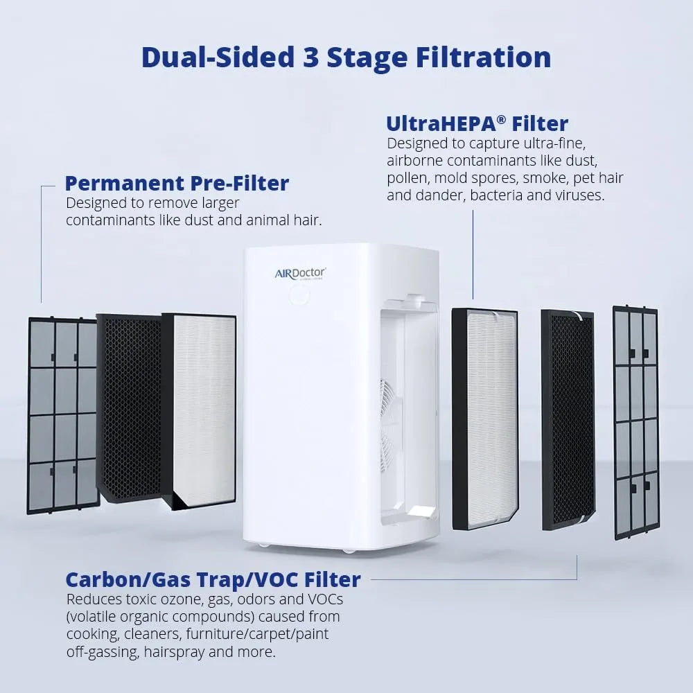 AIRDOCTOR AD5000: Extra Large 4-in-1 Air Purifier for Open Concepts - UltraHEPA, Carbon & VOC Filters