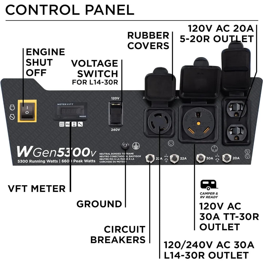 6600 Peak Watt Home Backup Portable Generator, Transfer Switch Ready 30A Outlet, RV Ready