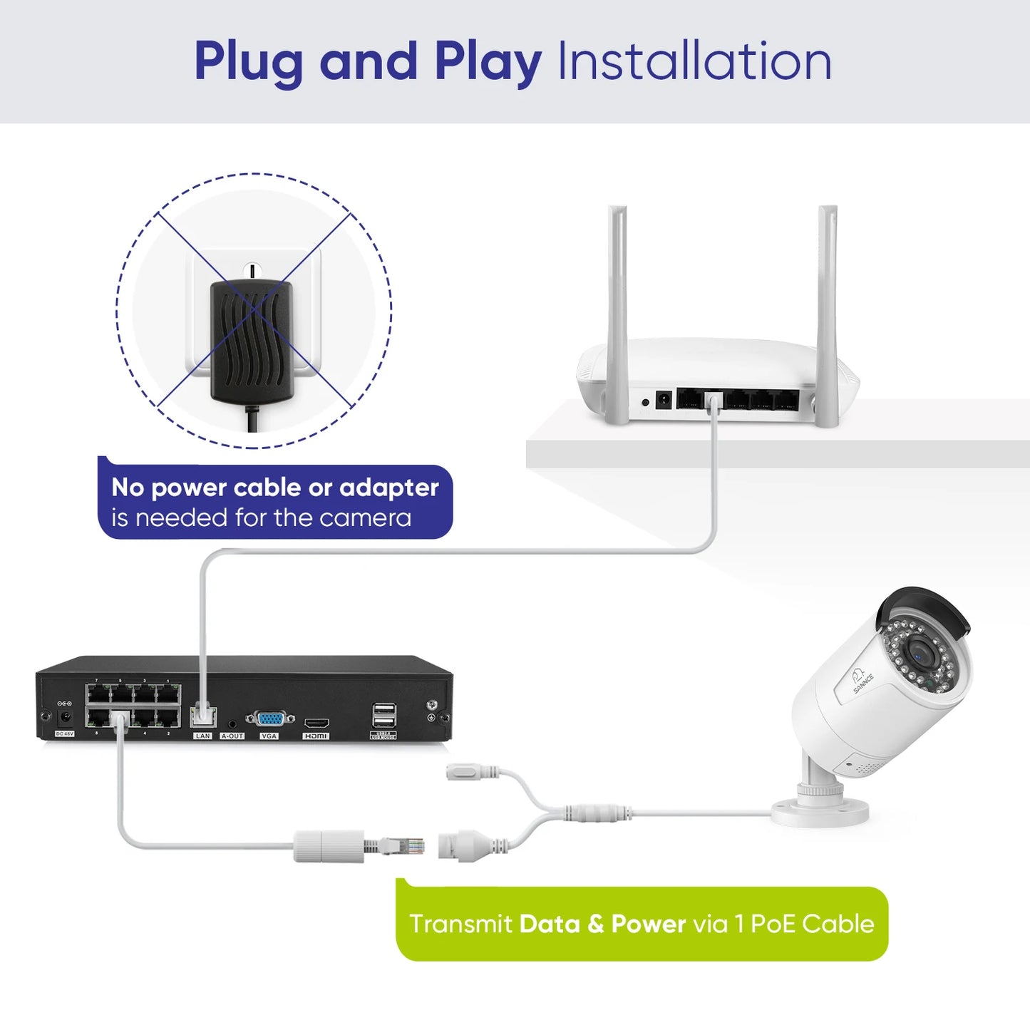 SANNCE 8CH 5MP Wired NVR POE Security Camera System IP66 Outdoor IR-CUT CCTV - Link Logical Mall