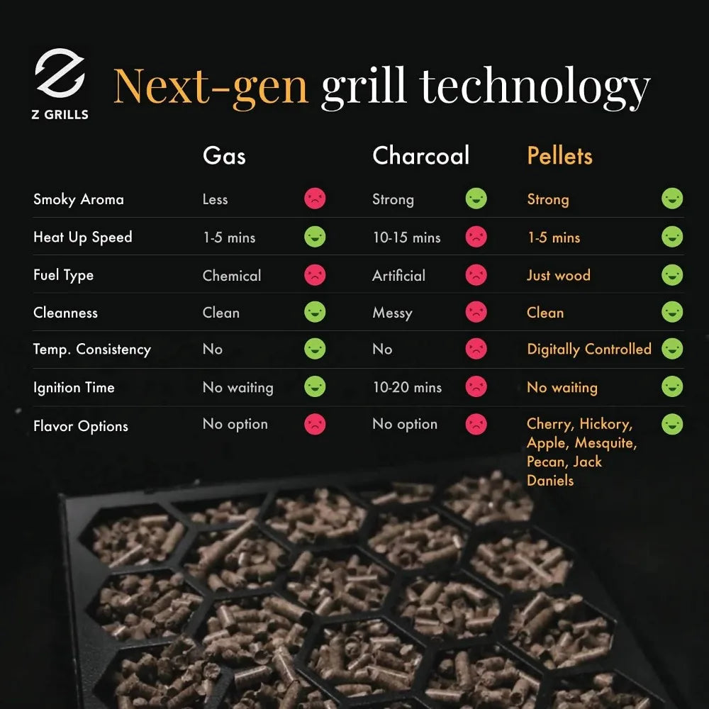 Z GRILLS ZPG-450A: 2024 Upgrade Wood Pellet Grill & Smoker, 6-in-1 BBQ, Auto Temp Control