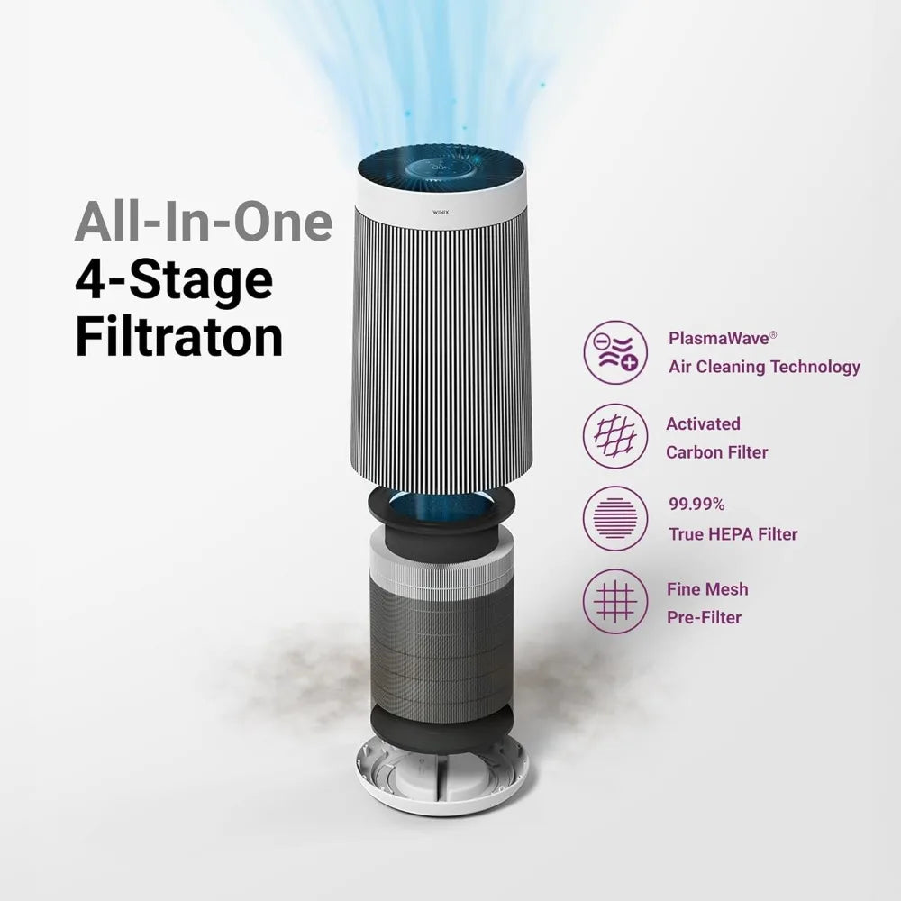 AHAM Verified for up to 410 sq ft All-in-One 4-Stage True HEPA Air Purifier with PlasmaWave Technology