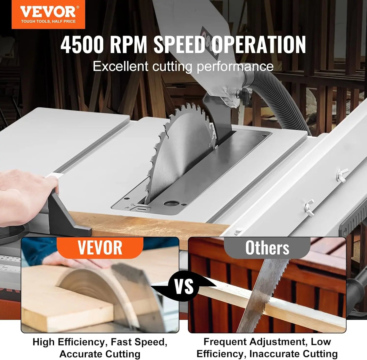 VEVOR 10" Table Saw: Powerful 15-Amp, 25" Rip Capacity, 4500RPM Speed, 40T Blade