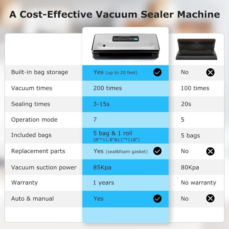 Vacuum Sealer 10-In-1 Moist/Dry/Pulse/Canister/Seal Food with Bag*5 and Bag Roll*1