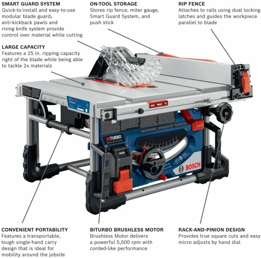 GTS18V-08N PROFACTOR™ 18V 8-1/4 In. Portable Table Saw