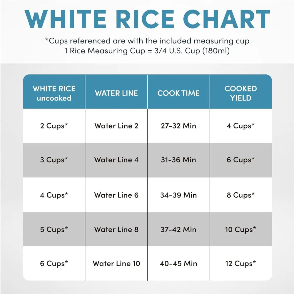 12-Cup (Cooked), Digital Rice & Grain Multicooker, Programmable Controls w/ Automatic Keep Warm Mode