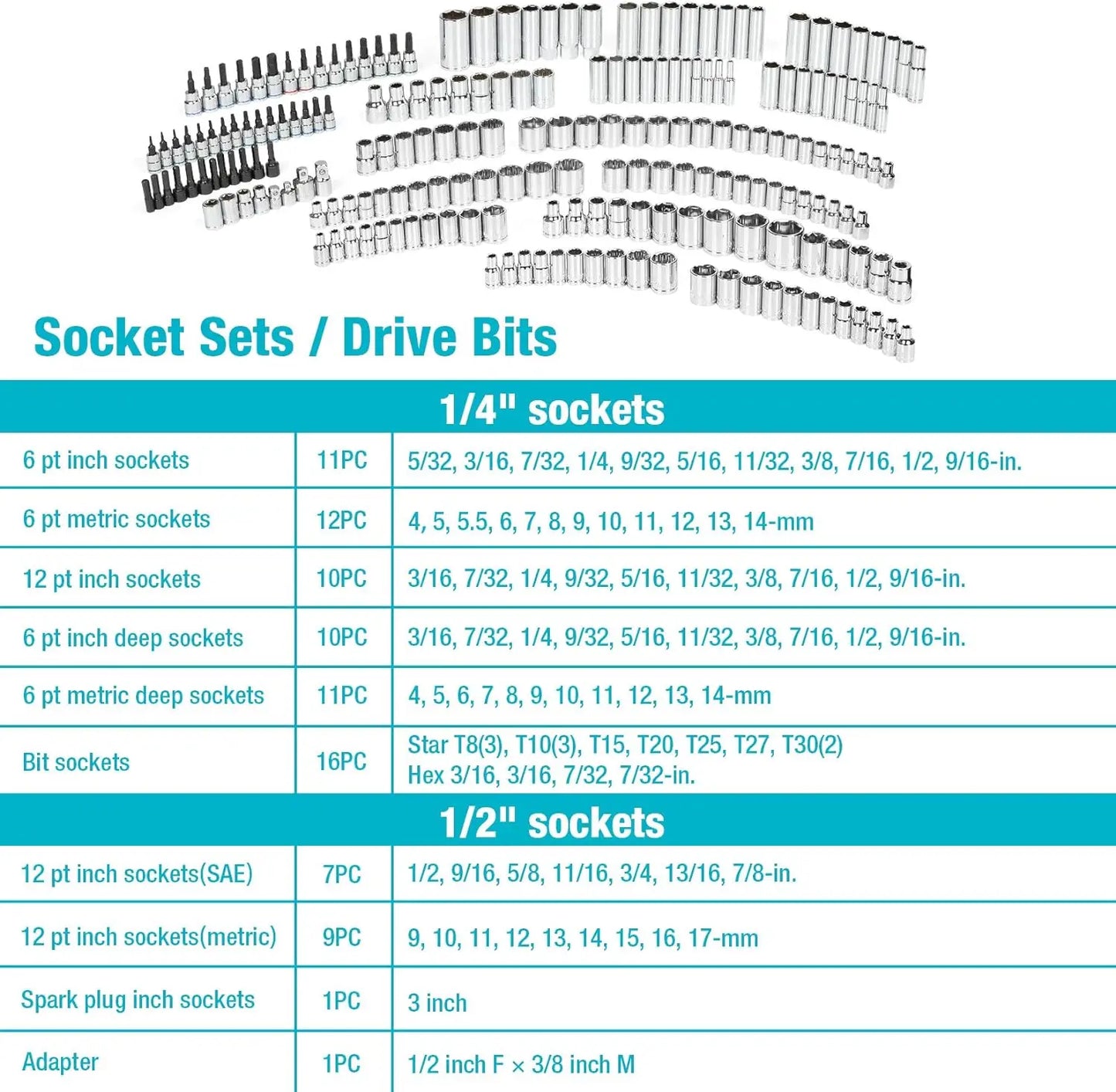 DURATECH 497-Piece Mechanics Tool Set: SAE/Metric Sockets, 90-Tooth Ratchet, Wrench in 3-Drawer Box